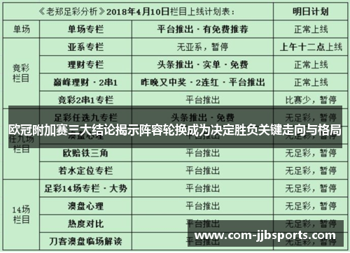 欧冠附加赛三大结论揭示阵容轮换成为决定胜负关键走向与格局 欧冠附加赛三大结论揭示阵容轮换成为决定胜负关键走向与格局