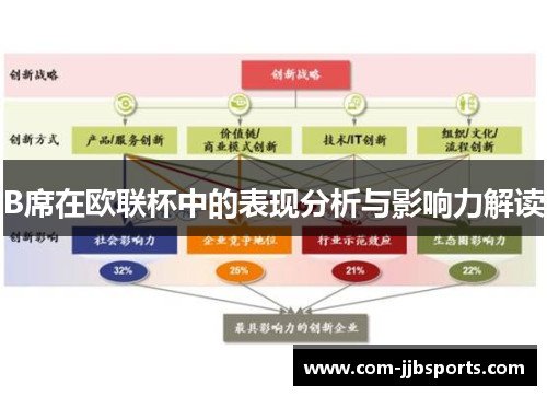 B席在欧联杯中的表现分析与影响力解读 B席在欧联杯中的表现分析与影响力解读