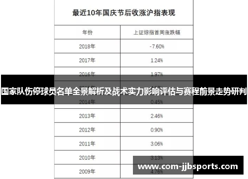 国家队伤停球员名单全景解析及战术实力影响评估与赛程前景走势研判